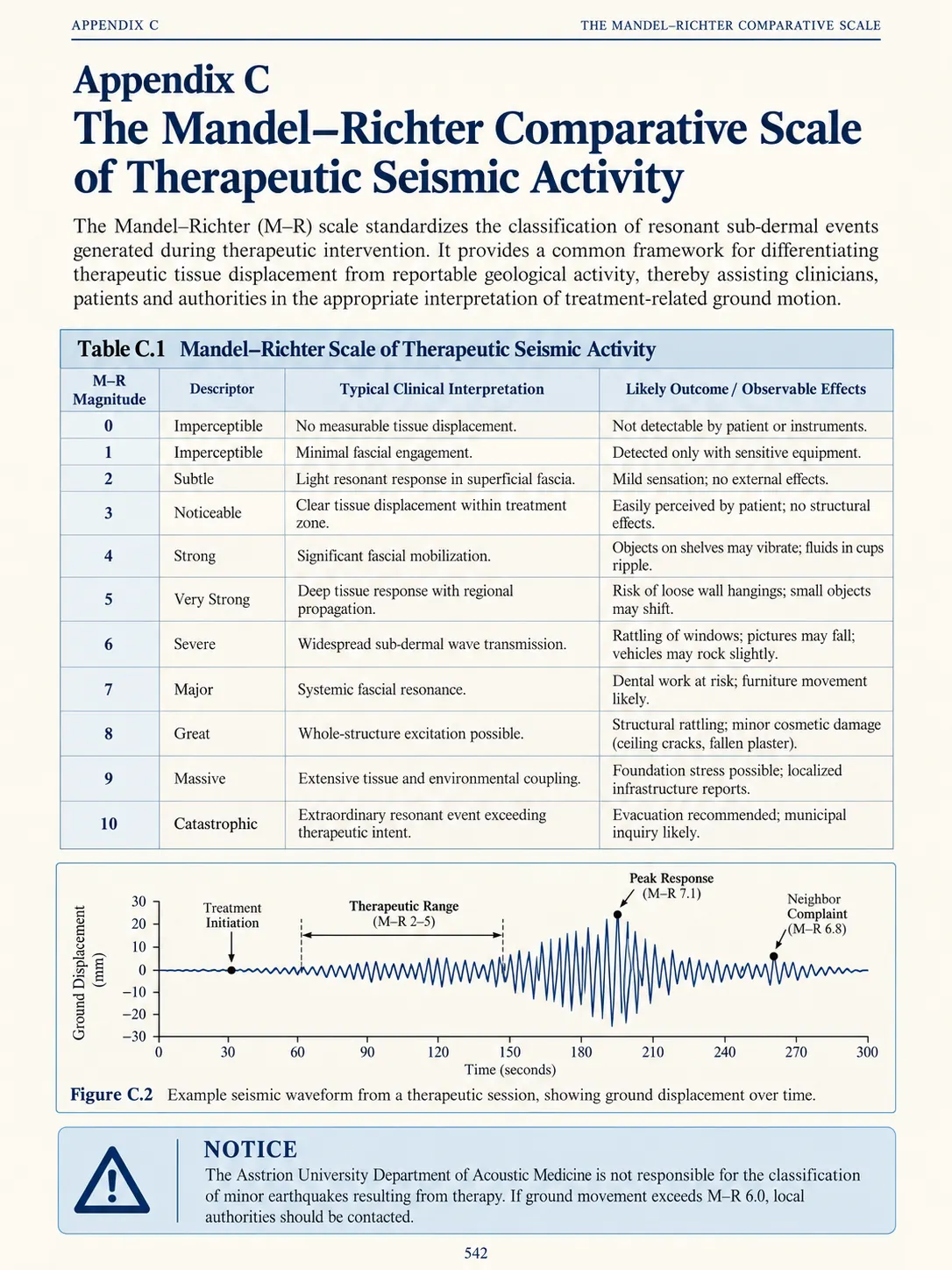 Ebook sample page: The Mandel–Richter Comparative Scale